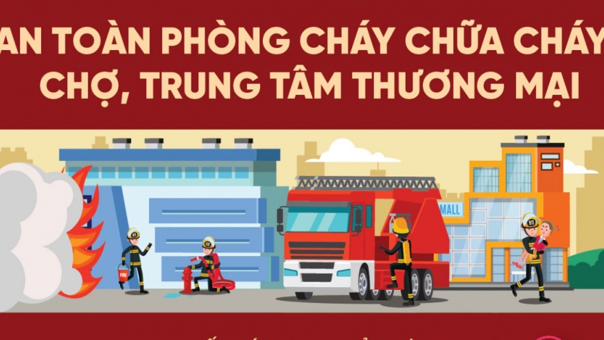 An toàn phòng cháy chữa cháy chợ, trung tâm thương mại